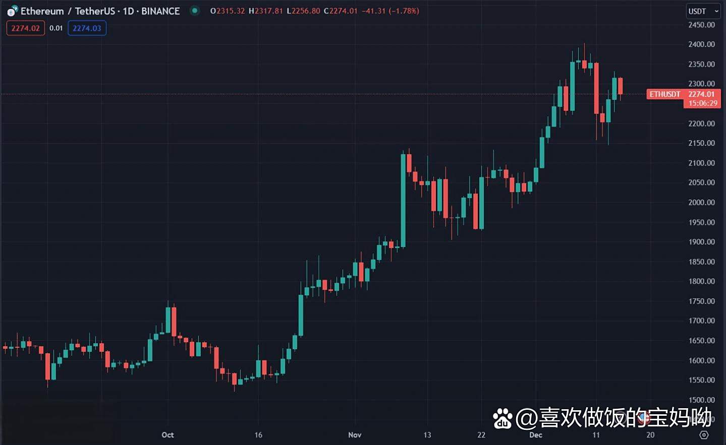 关于USDT创下年内新高，上扬幅高达44%，还能追吗？的信息