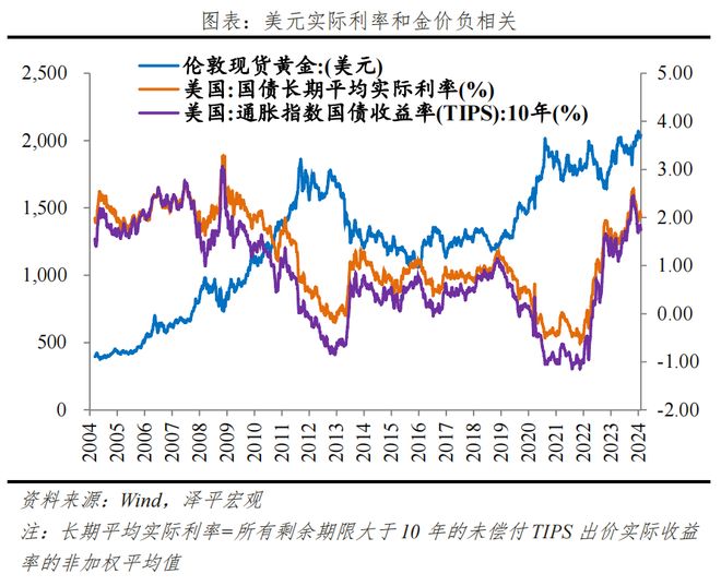 美联储冲破24.91美元大关，牛市是否已来临？-开云体育app安装包