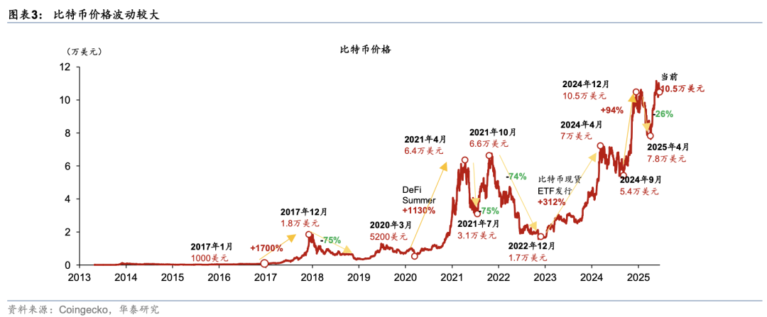 USDT上扬势惊人，一夜飙升12.79%，加密市场沸腾