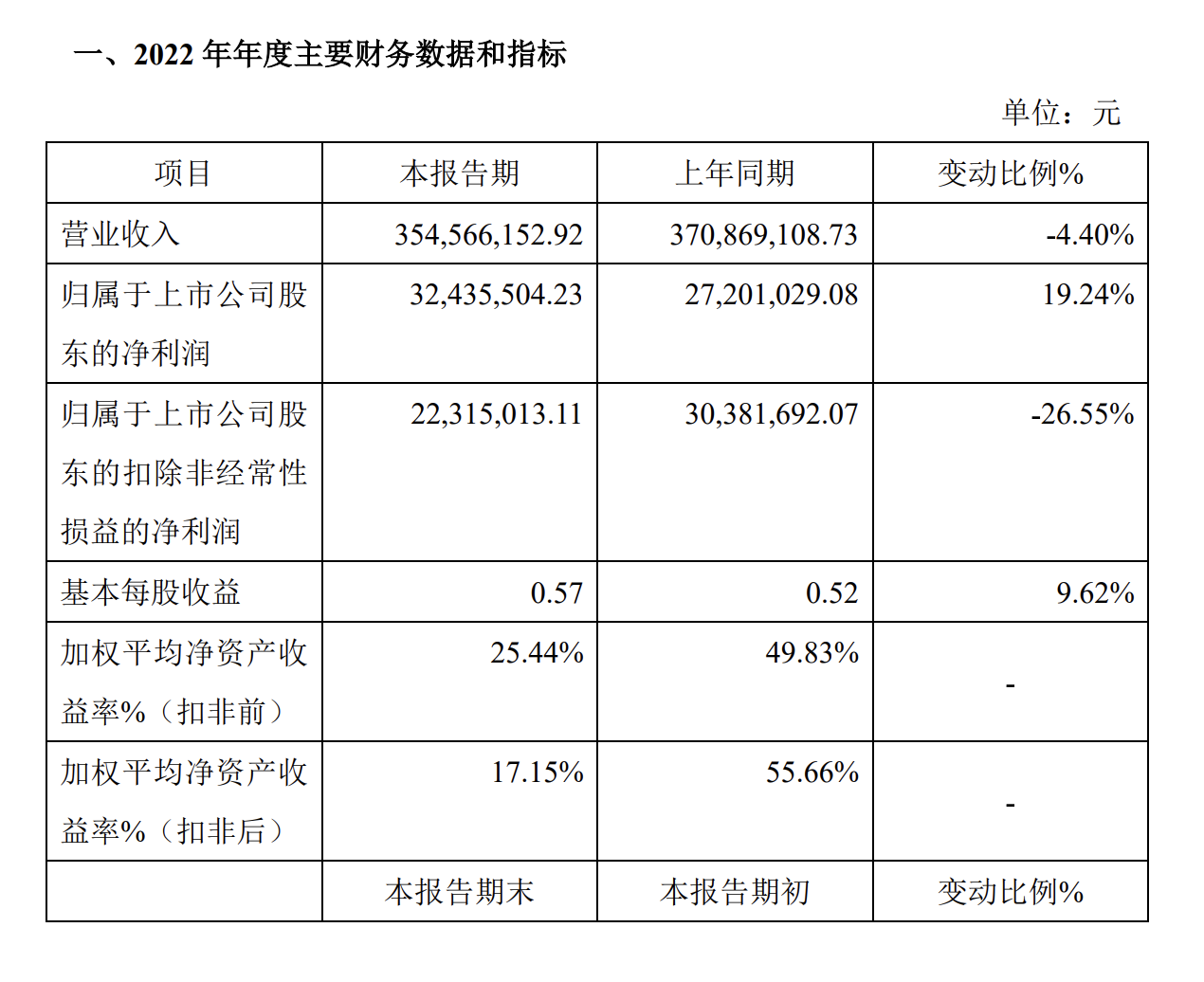 关于TON遭遇大幅下滑超16.37%，投资者恐慌性抛售的信息