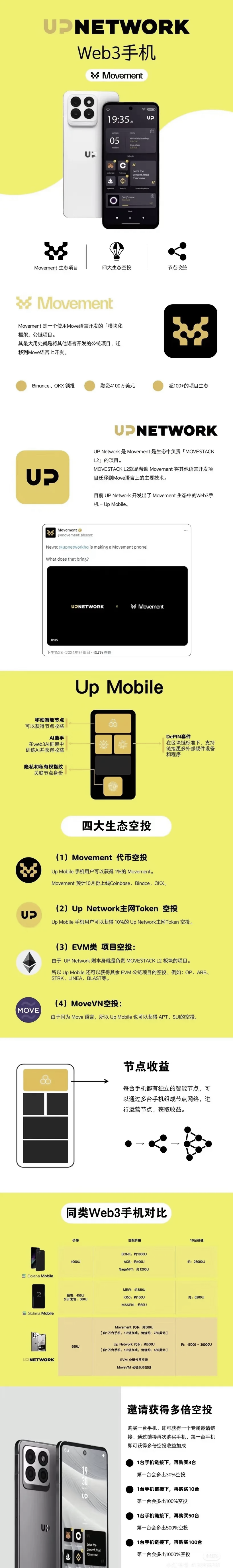 Polkadot空投即将开始，参与用户将获OP枚代币-kaiyun体育官方app