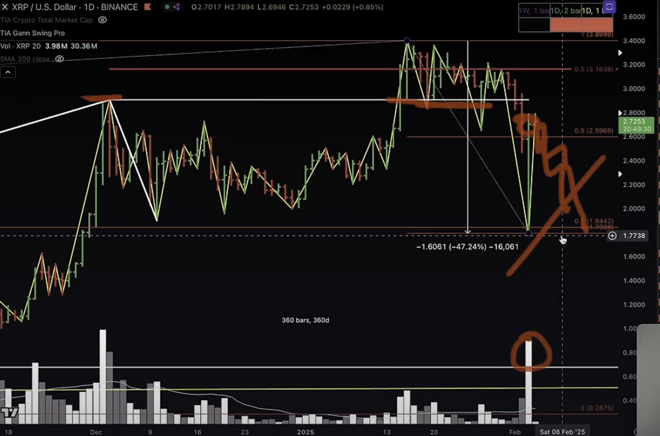 XRP走高势惊人，一夜飙升107%，加密市场沸腾-kaiyun体育官方app