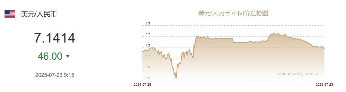LDO冲破305美元价位，上涨周期是否如期而至？，投资者瞩目